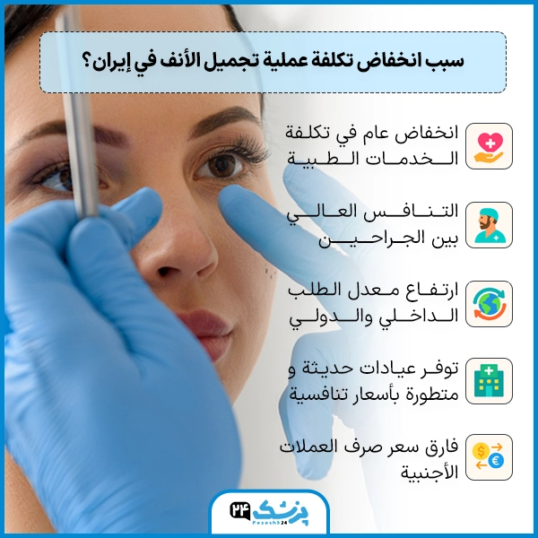 كم تكلف عملية تجميل الانف في ايران