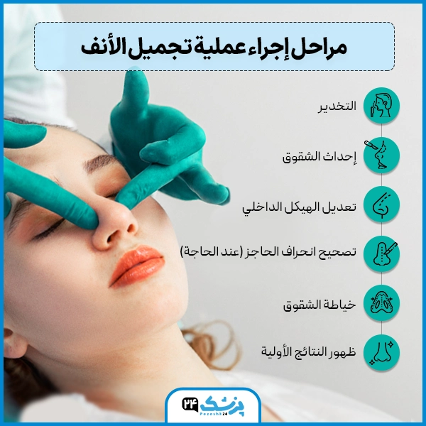 كيف تتم عملية تجميل الانف