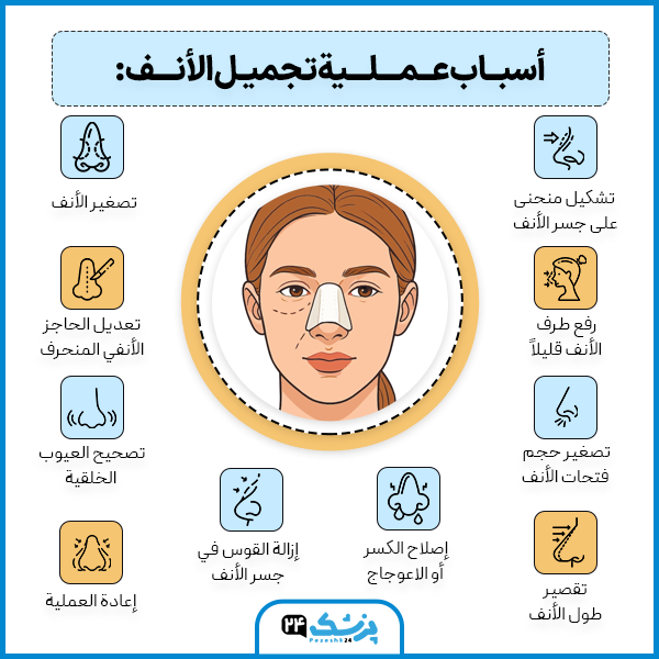 عمليات تجميل الأنف