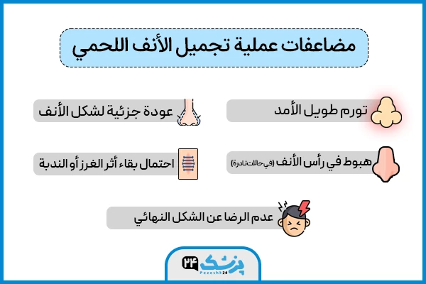 مضاعفات عملية تجميل الأنف اللحمي