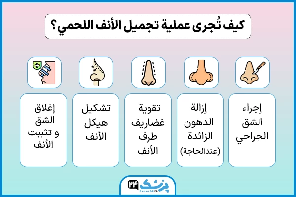 الأنف اللحمي