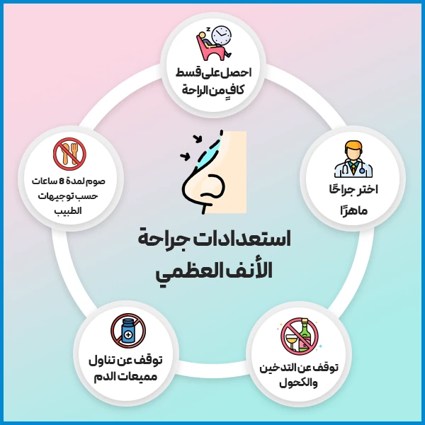 الاستعداد قبل إجراء عملية الأنف العظمي