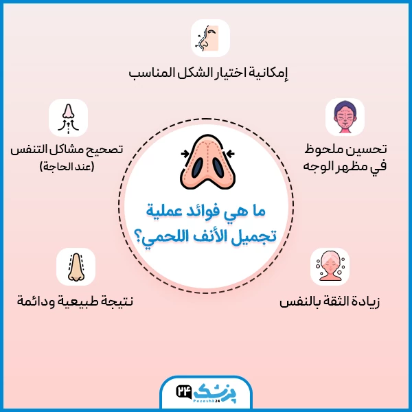 الخشم اللحمي المدور