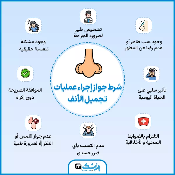 حكم تجميل الأنف