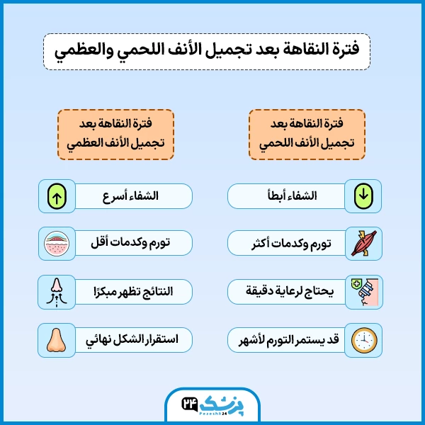 الانف العظمي واللحمي