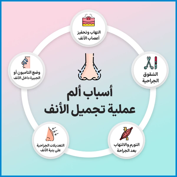 هل عملية تجميل الانف مؤلمة