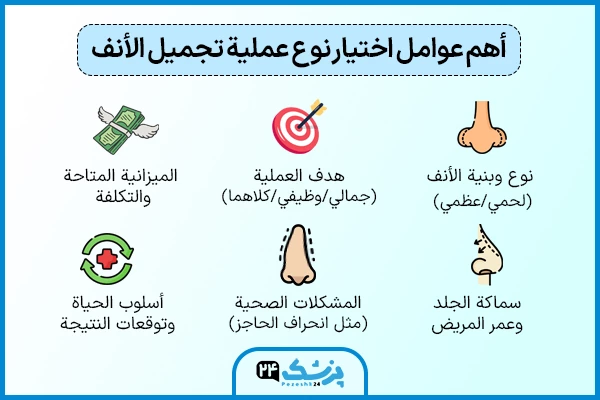 انواع عمليات تجميل الانف