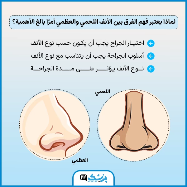 الانف اللحمي والعظمي