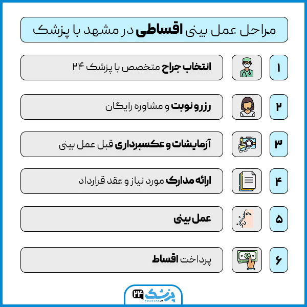 مراحل جراحی بینی اقساطی مشهد