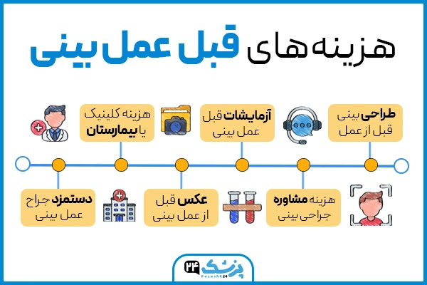 هزینه های قبل از عمل بینی
