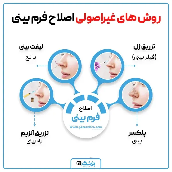 روشهای تغییر فرم بینی بدون جراحی