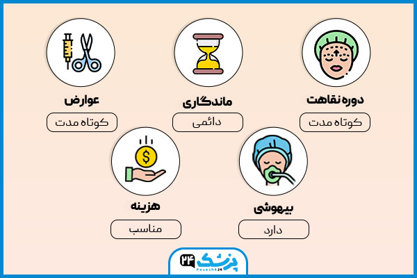 جراحی لیفت پیشانی و ابرو