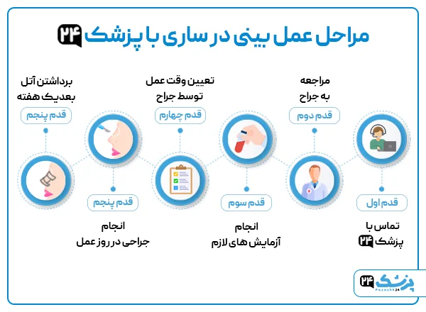 مراجحل عمل بینی در ساری با کمک پزشک 24