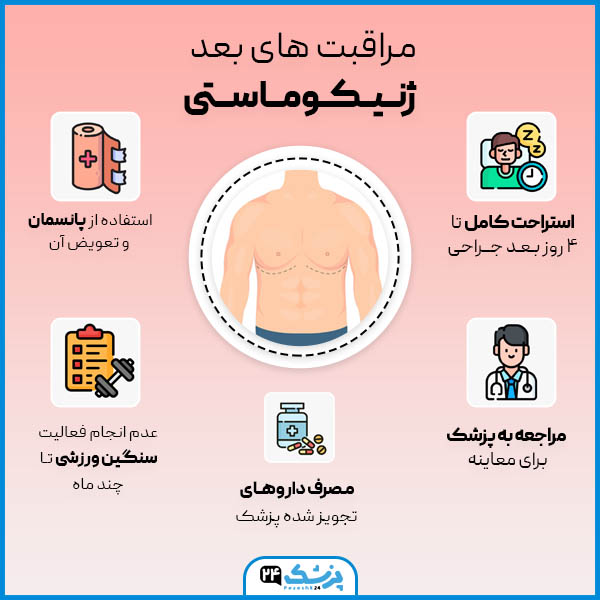 مراقبت های بعد از ژنیکوماستی در مشهد