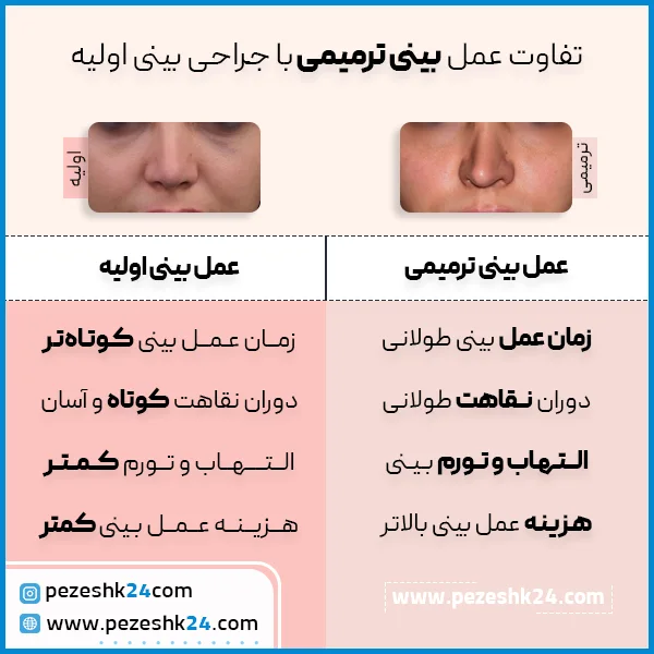 تفاوت جراحی بینی ترمیم و اولیه