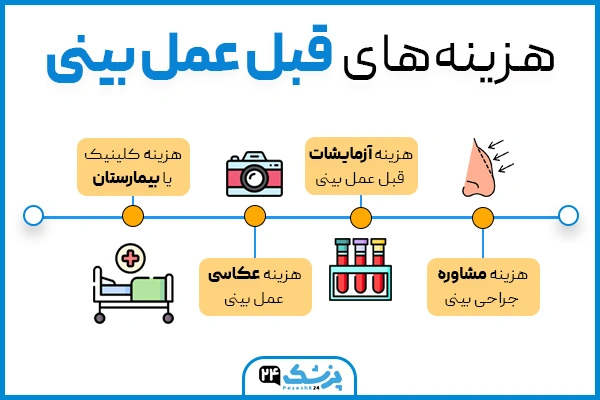 هزینه های قبل عمل بینی