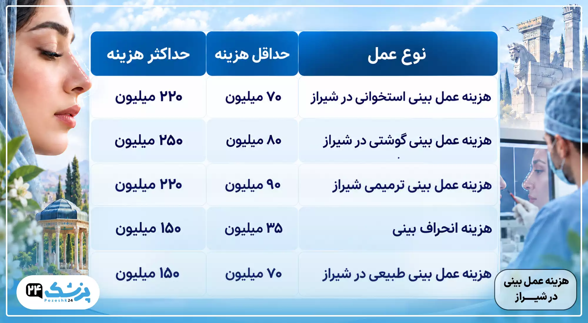 هزینه عمل بینی در شیراز 1405