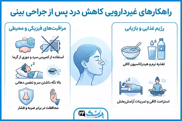 روش های کاهش غیردارویی درد بعد از عمل بینی