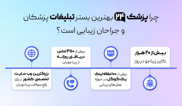 پزشک 24 بهترین سایت معرفی جراحان زیبایی و دندانپزشکان