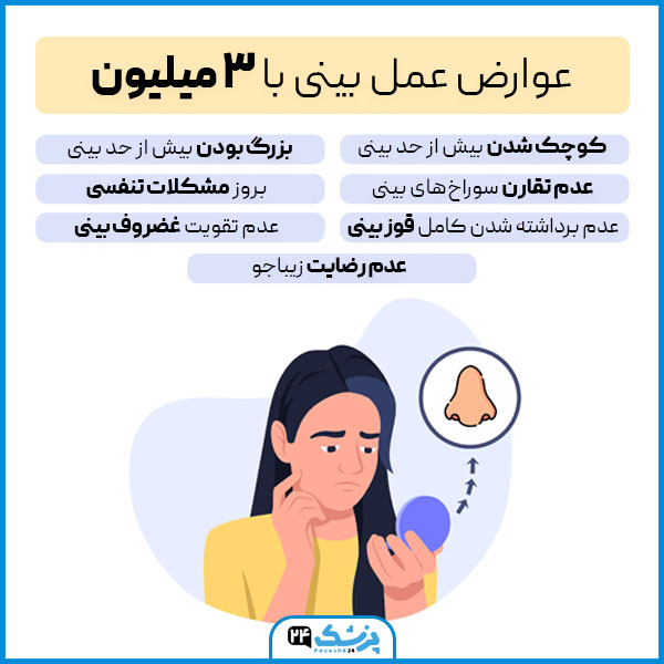 عوارض عمل بینی با 3 میلیون
