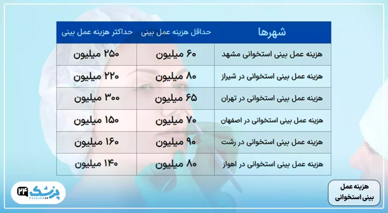 قیمت عمل بینی استخوانی