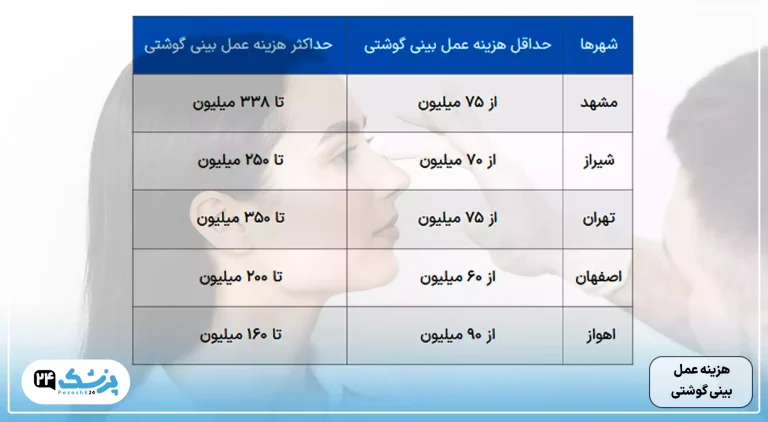 هزینه عمل بینی گوشتی