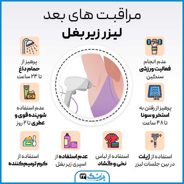اینفوگرافی مراقبـت های بعد لیزر زیر بغل