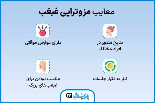 معایب مزوتراپی غبغب