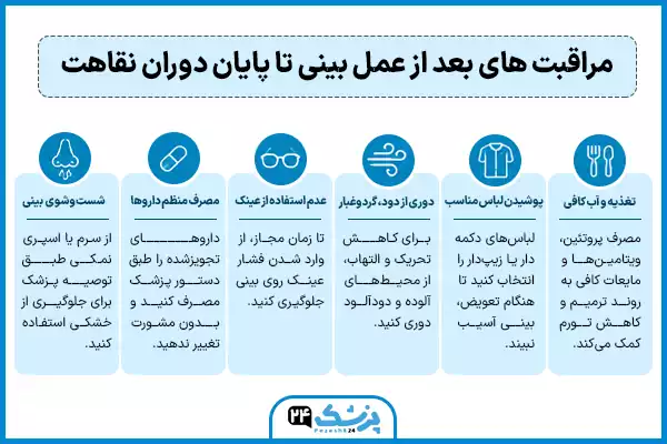 استراحت بعد از عمل بینی تا پایان نقاهت