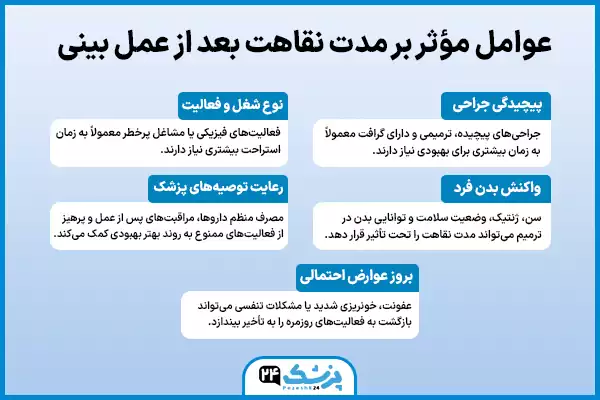 عوامل موثر بر استراحت دوران نقاهت