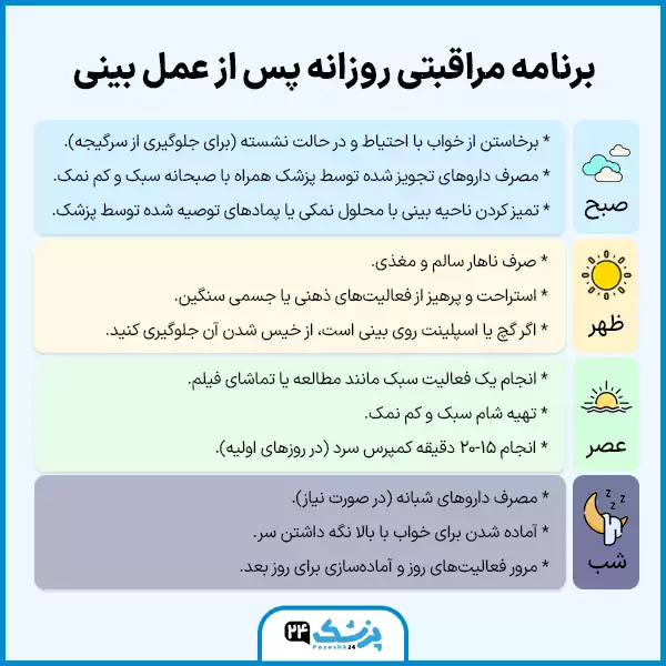 برنامه مراقبتی روزانه بعد از عمل بینی