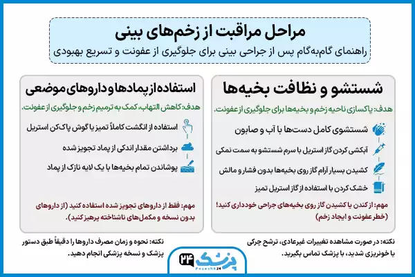 مراحل مراقبت از زخم های بینی بعد از عمل