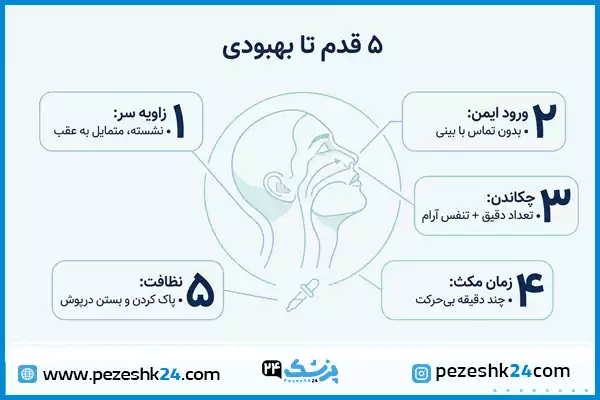 نحوه استفاده از قطره های بعد از عمل بینی