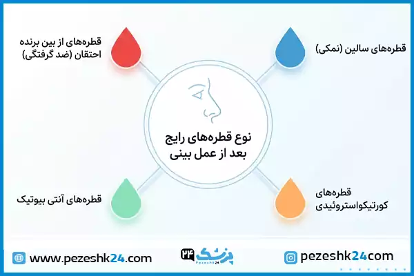 انواع قطره های بینی بعد از عمل
