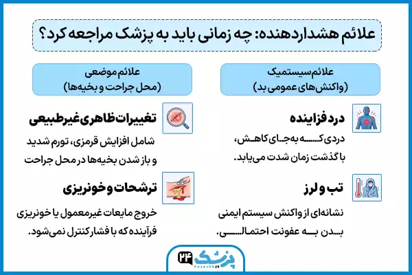 علائم هشدار دهنده بخیه ها بعد از عمل بینی و مراجع به پزشک
