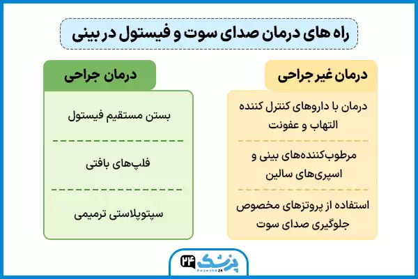 راه های درمان صدای صوت و فیستول در بینی
