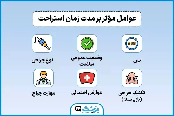 عوامل موثر بر مدت زمان استراحت