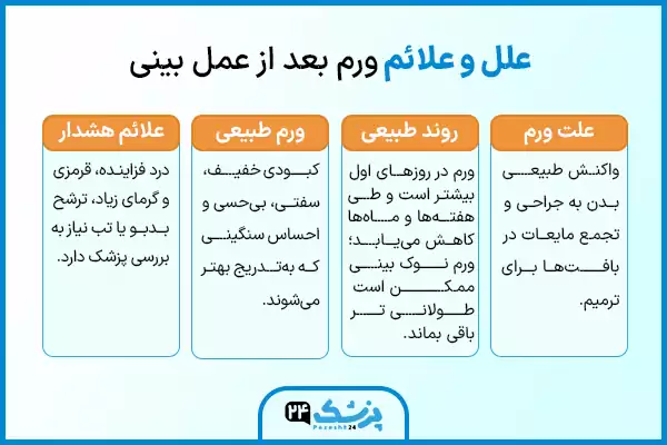 علائم و علت های ورم بینی بعد از عمل