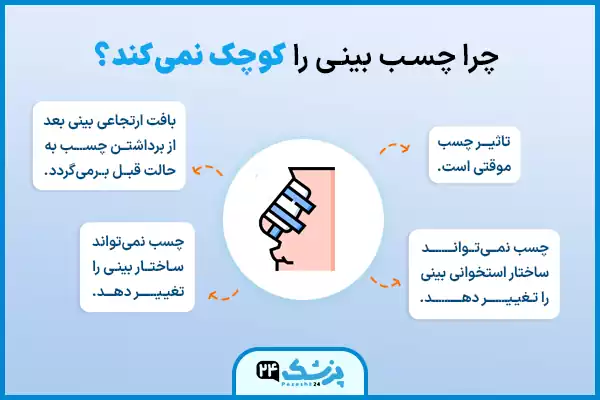 اینفوگرافی چرا چسب بینی را کوچک نمیکند؟